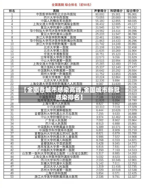 【全国各城市感染高峰,全国城市新冠感染排名】