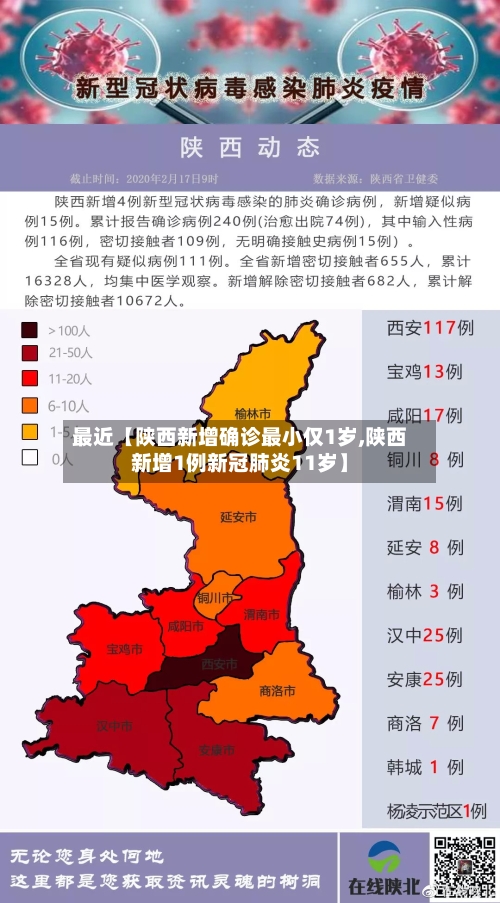 最近【陕西新增确诊最小仅1岁,陕西新增1例新冠肺炎11岁】
