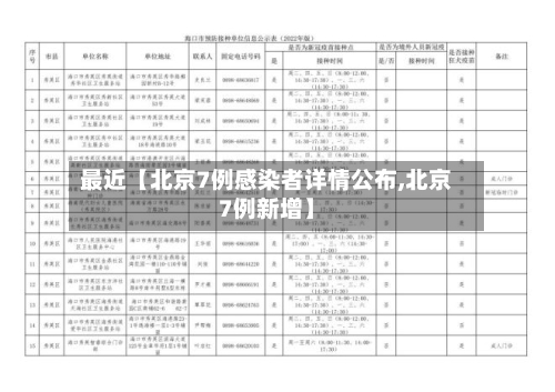 最近【北京7例感染者详情公布,北京7例新增】