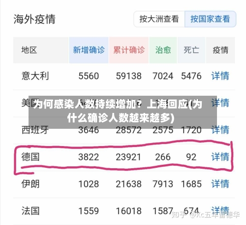 为何感染人数持续增加?上海回应(为什么确诊人数越来越多)-第2张图片