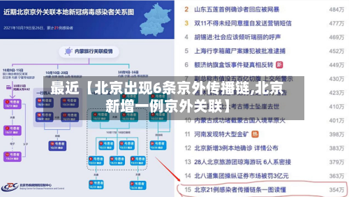 最近【北京出现6条京外传播链,北京新增一例京外关联】-第2张图片