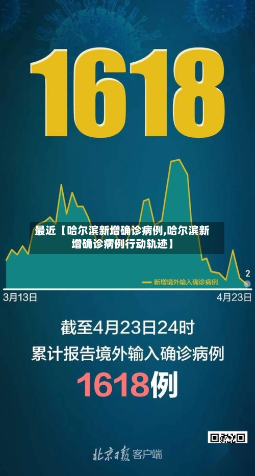 最近【哈尔滨新增确诊病例,哈尔滨新增确诊病例行动轨迹】