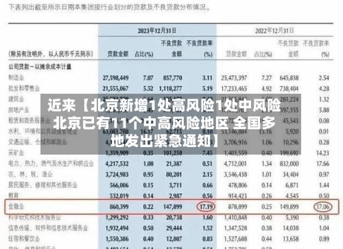 近来【北京新增1处高风险1处中风险北京已有11个中高风险地区 全国多地发出紧急通知】-第2张图片