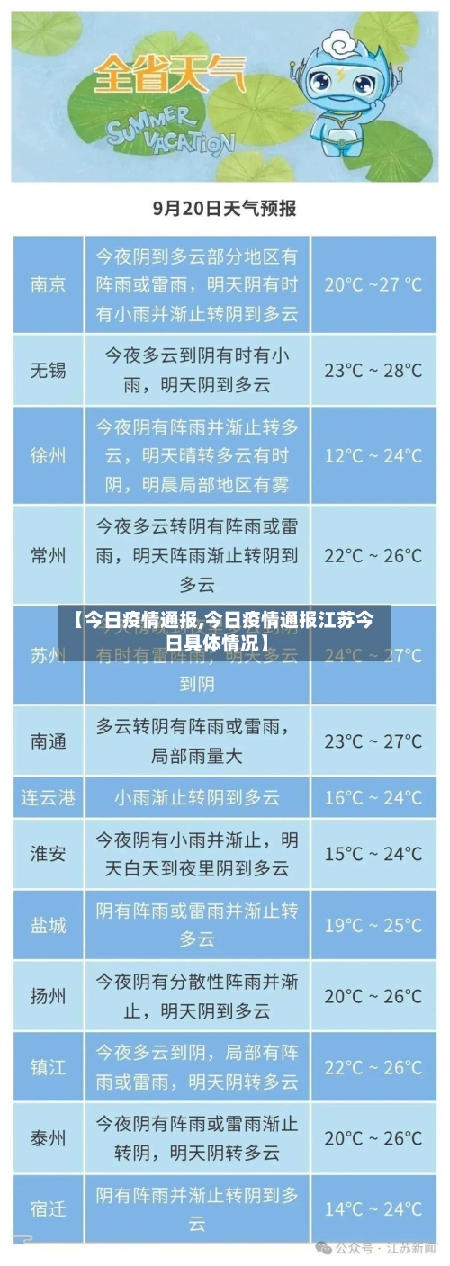 【今日疫情通报,今日疫情通报江苏今日具体情况】