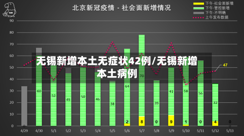 无锡新增本土无症状42例/无锡新增本土病例-第2张图片