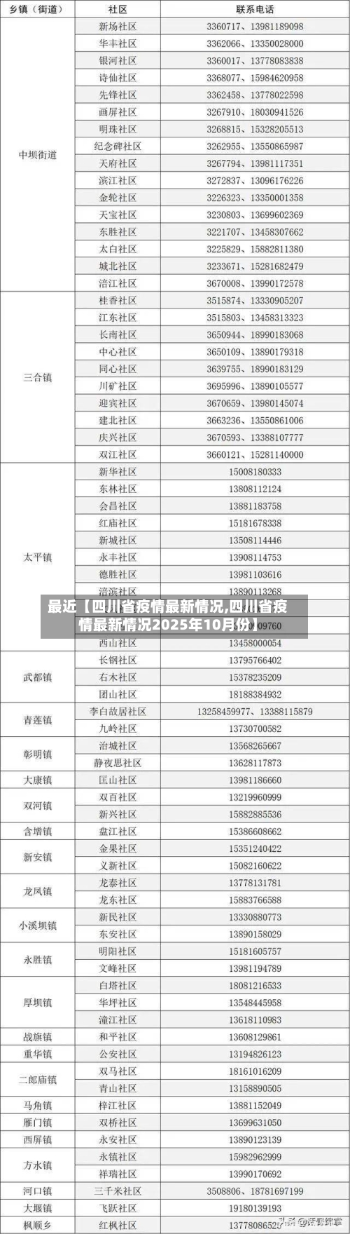 最近【四川省疫情最新情况,四川省疫情最新情况2025年10月份】