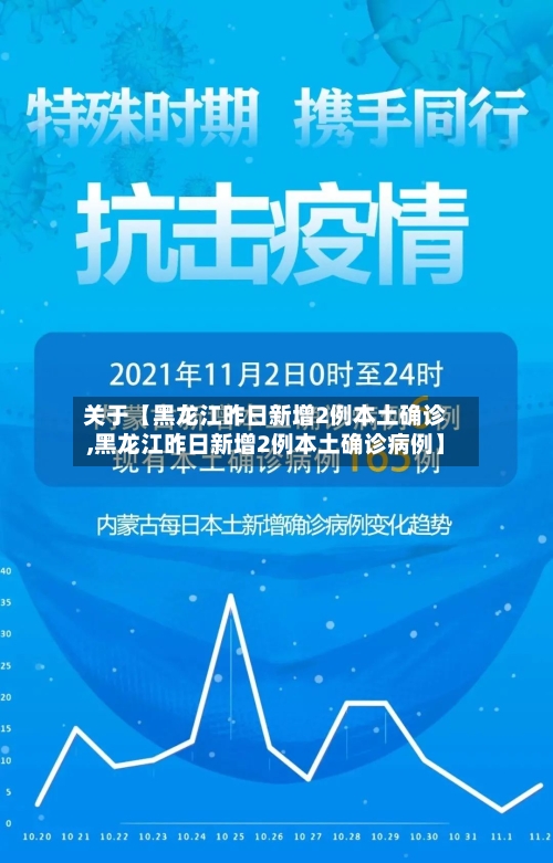 关于【黑龙江昨日新增2例本土确诊,黑龙江昨日新增2例本土确诊病例】