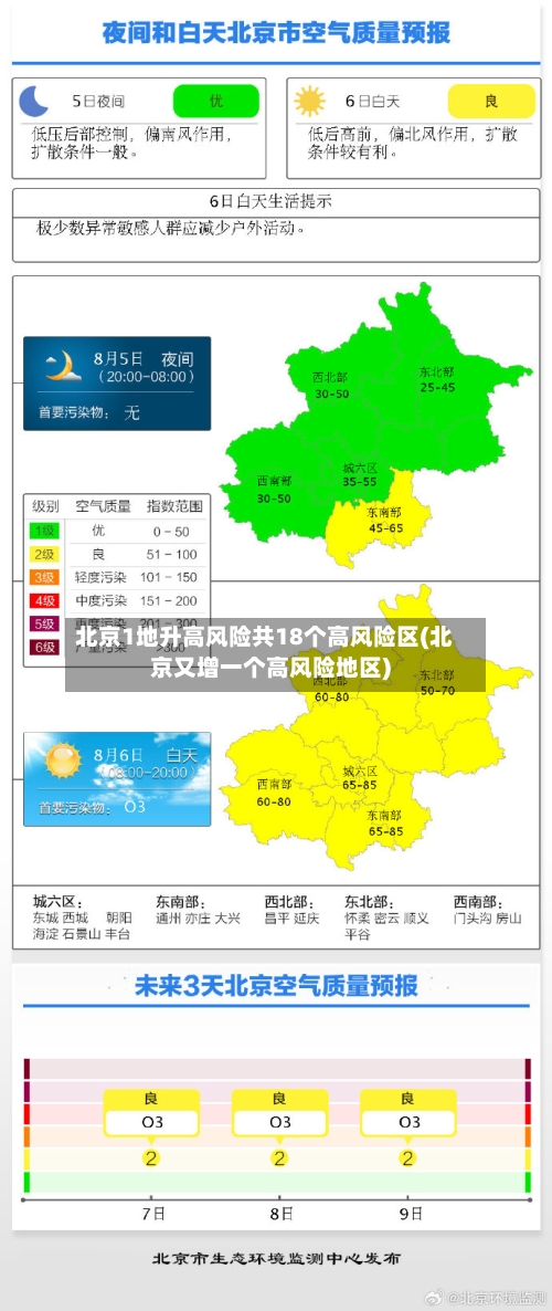北京1地升高风险共18个高风险区(北京又增一个高风险地区)-第3张图片
