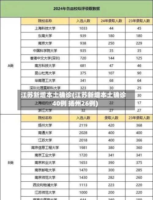 江苏新增本土确诊(江苏新增本土确诊40例 扬州26例)-第3张图片