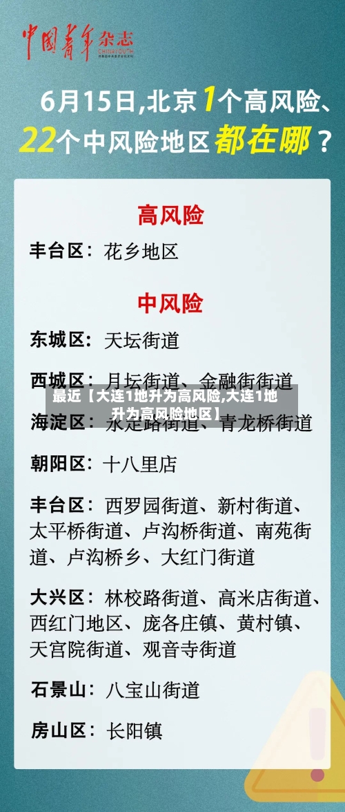 最近【大连1地升为高风险,大连1地升为高风险地区】-第2张图片