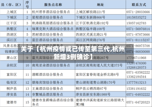 关于【杭州疫情或已传至第三代,杭州新增3例确诊】