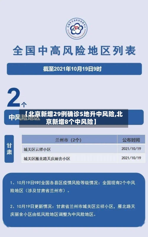 【北京新增29例确诊5地升中风险,北京新增8个中风险】-第3张图片