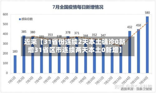 近来【31省份连续2天本土确诊0新增31省区市连续两天本土0新增】