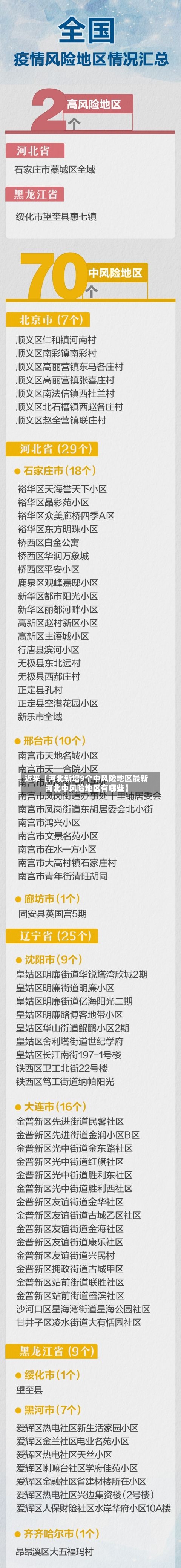 近来【河北新增9个中风险地区最新河北中风险地区有哪些】-第3张图片