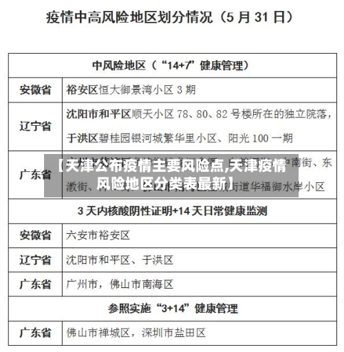 【天津公布疫情主要风险点,天津疫情风险地区分类表最新】