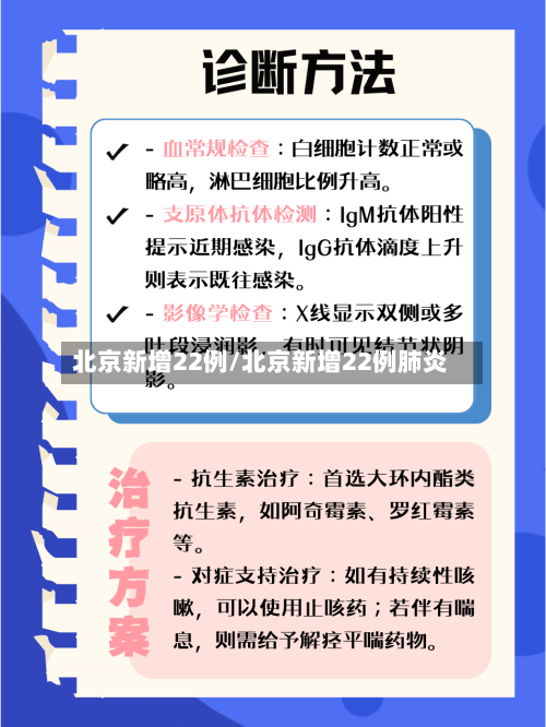 北京新增22例/北京新增22例肺炎