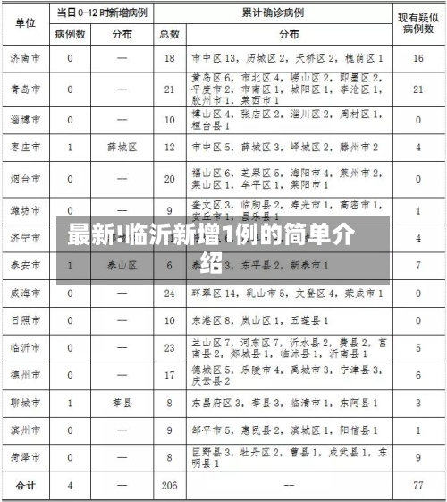 最新!临沂新增1例的简单介绍-第3张图片