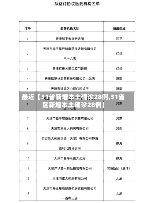 最近【31省新增本土确诊28例,31省区新增本土确诊28例】-第2张图片
