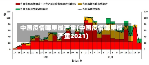 中国疫情哪里最严重(中国疫情哪里最严重2021)