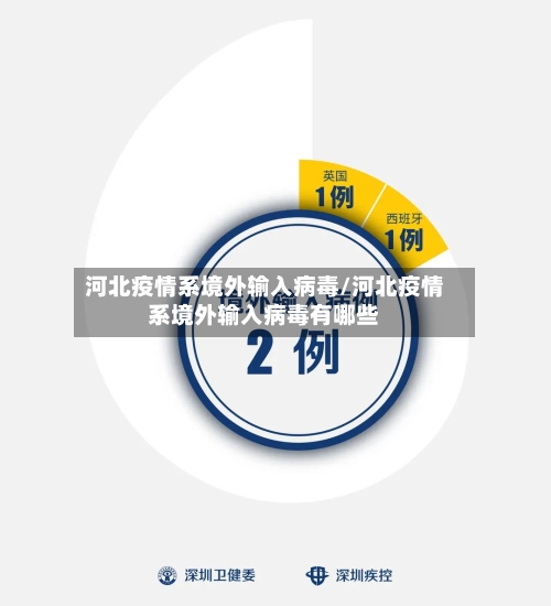 河北疫情系境外输入病毒/河北疫情系境外输入病毒有哪些