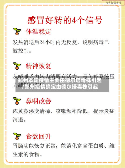 郑州本轮疫情主要由德尔塔毒株引起/郑州疫情确定由德尔塔毒株引起