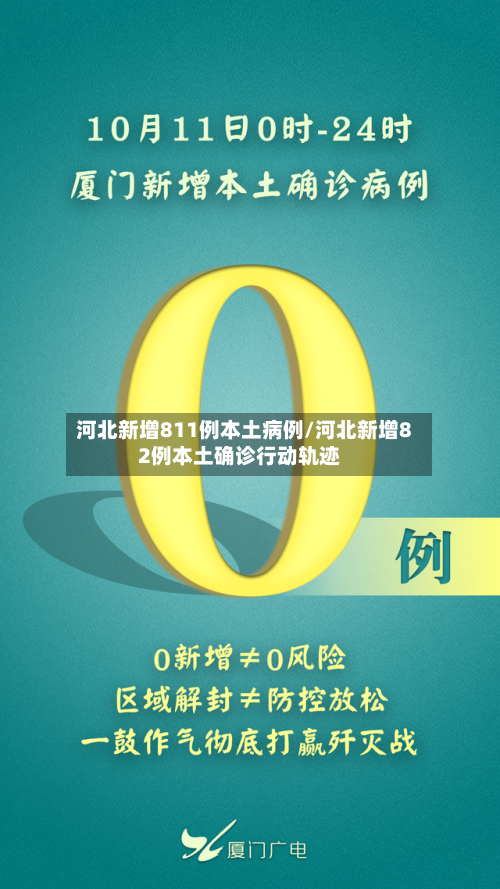 河北新增811例本土病例/河北新增82例本土确诊行动轨迹