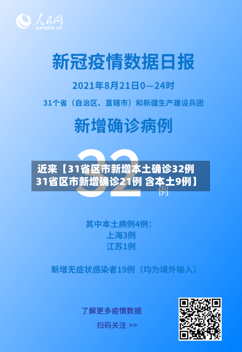 近来【31省区市新增本土确诊32例31省区市新增确诊21例 含本土9例】