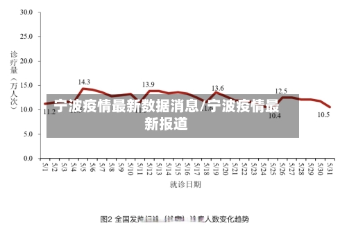 宁波疫情最新数据消息/宁波疫情最新报道