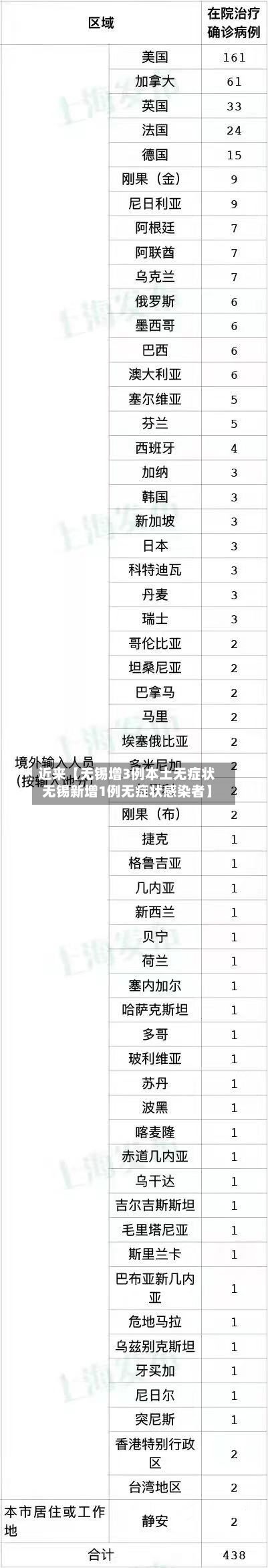 近来【无锡增3例本土无症状无锡新增1例无症状感染者】-第3张图片