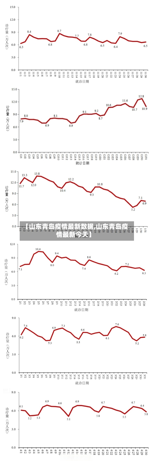 【山东青岛疫情最新数据,山东青岛疫情最新今天】