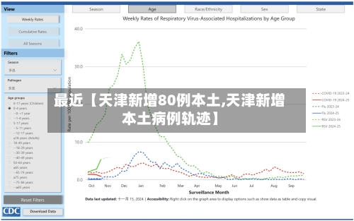 最近【天津新增80例本土,天津新增本土病例轨迹】