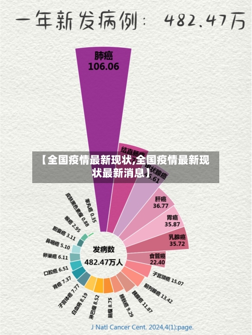 【全国疫情最新现状,全国疫情最新现状最新消息】-第2张图片
