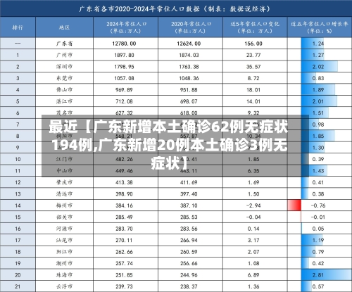 最近【广东新增本土确诊62例无症状194例,广东新增20例本土确诊3例无症状】-第2张图片