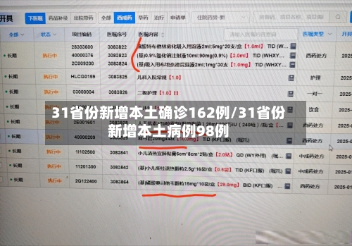 31省份新增本土确诊162例/31省份新增本土病例98例