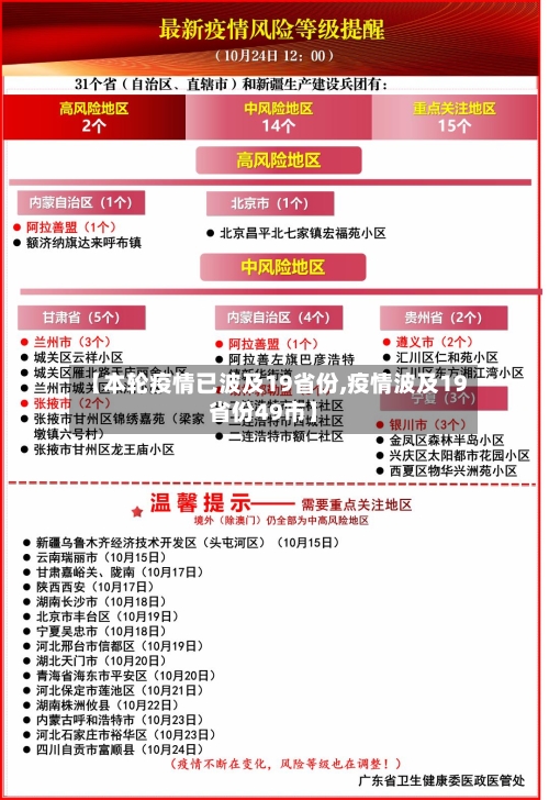 【本轮疫情已波及19省份,疫情波及19省份49市】-第2张图片