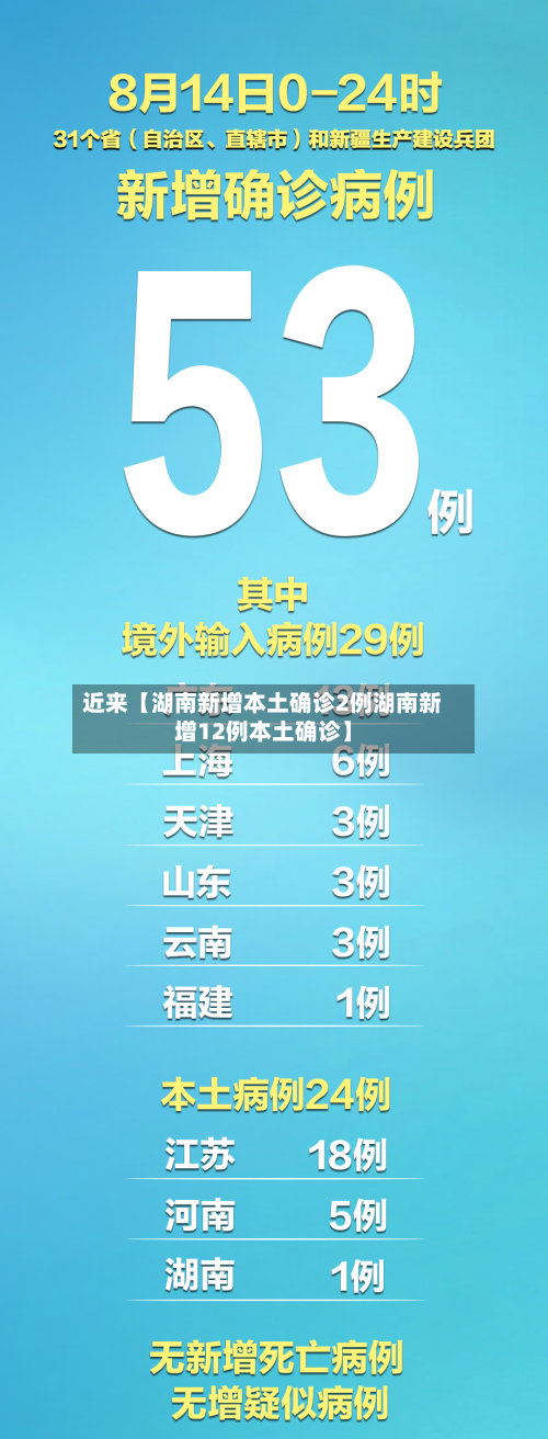 近来【湖南新增本土确诊2例湖南新增12例本土确诊】