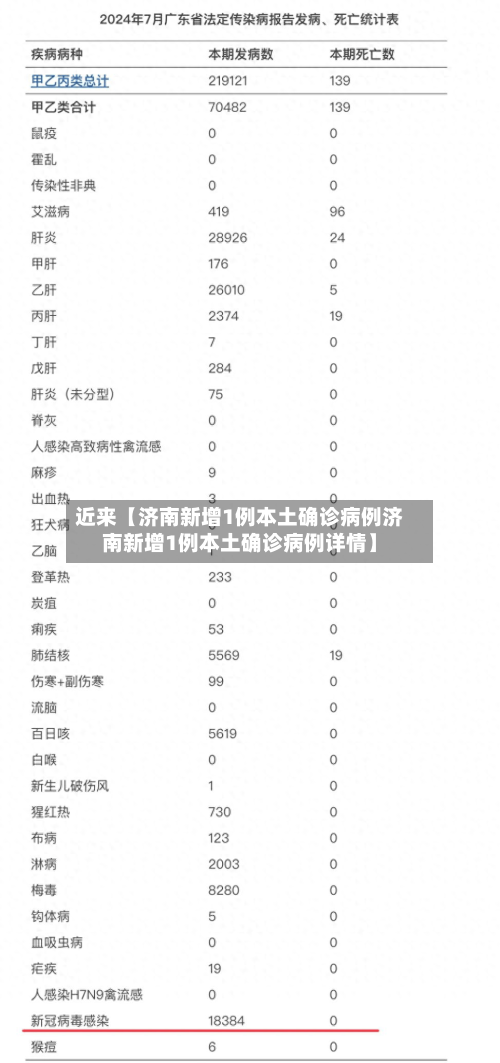 近来【济南新增1例本土确诊病例济南新增1例本土确诊病例详情】-第2张图片