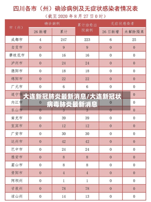 大连新冠肺炎最新消息/大连新冠状病毒肺炎最新消息