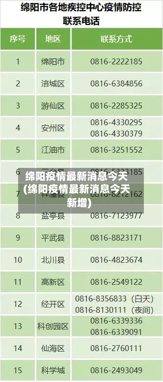 绵阳疫情最新消息今天(绵阳疫情最新消息今天新增)