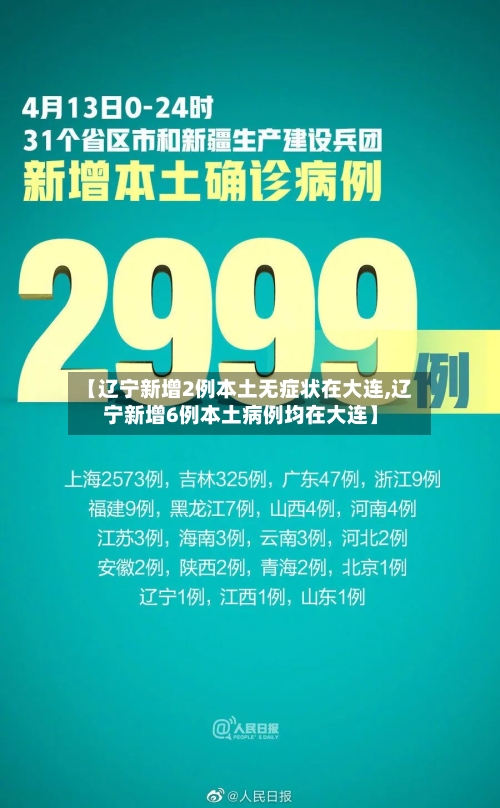 【辽宁新增2例本土无症状在大连,辽宁新增6例本土病例均在大连】-第2张图片