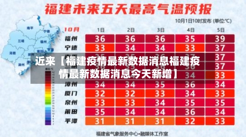 近来【福建疫情最新数据消息福建疫情最新数据消息今天新增】