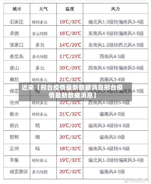 近来【邢台疫情最新数据消息邢台疫情最新数据消息】