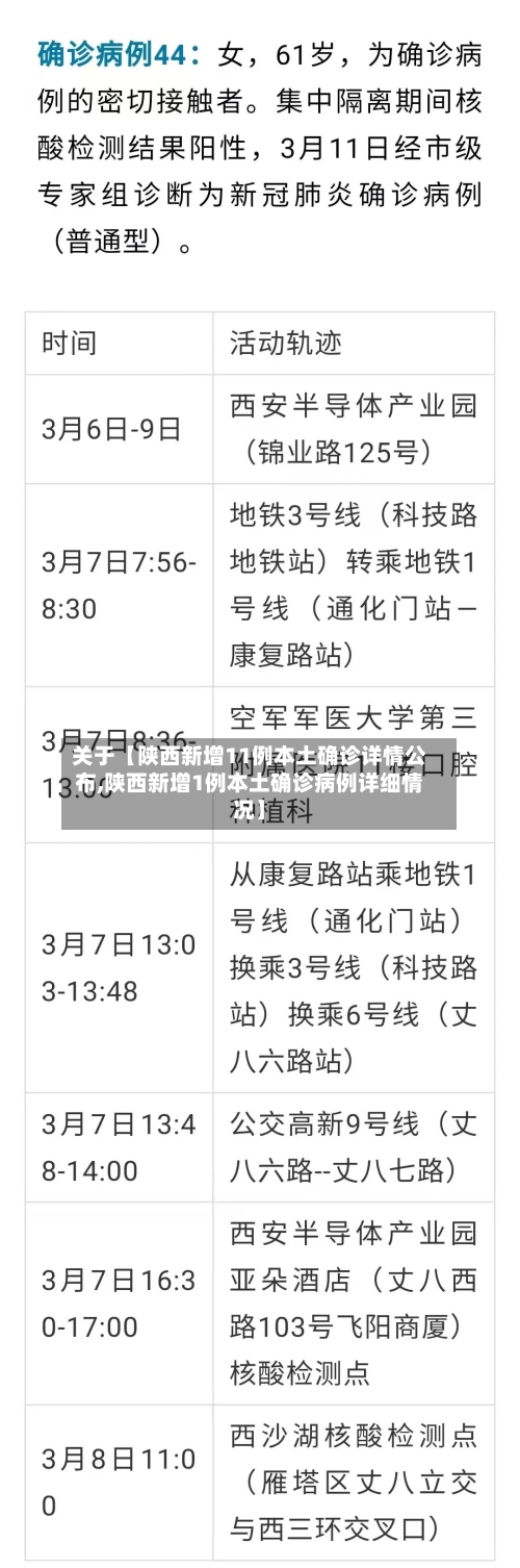 关于【陕西新增11例本土确诊详情公布,陕西新增1例本土确诊病例详细情况】