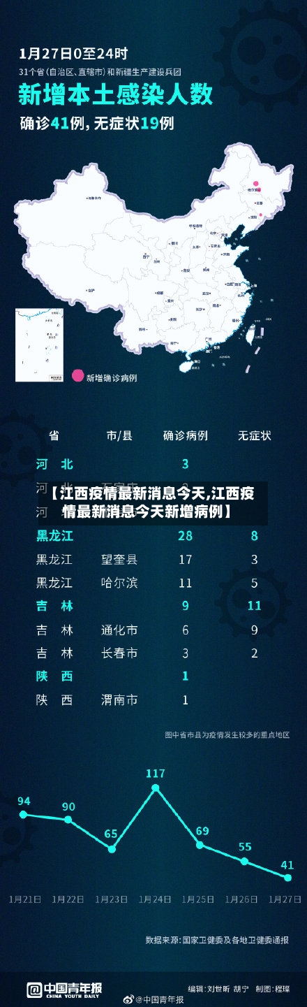 【江西疫情最新消息今天,江西疫情最新消息今天新增病例】-第2张图片