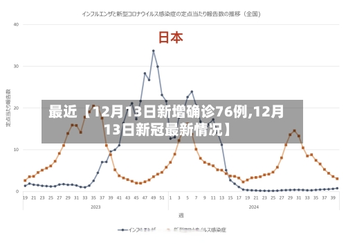 最近【12月13日新增确诊76例,12月13日新冠最新情况】-第2张图片