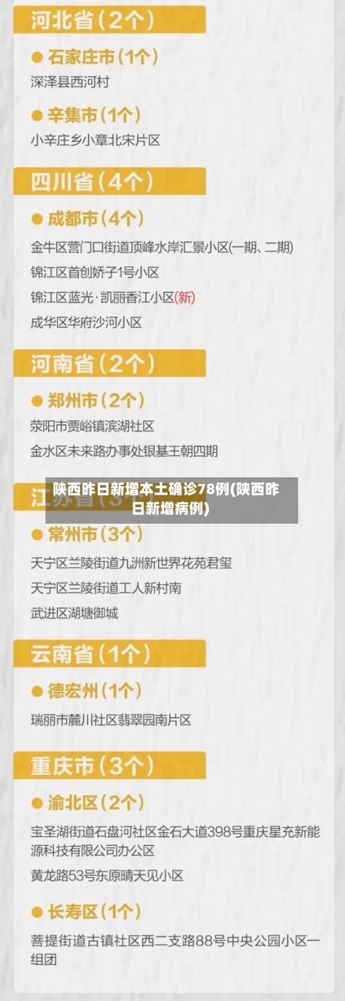 陕西昨日新增本土确诊78例(陕西昨日新增病例)-第3张图片