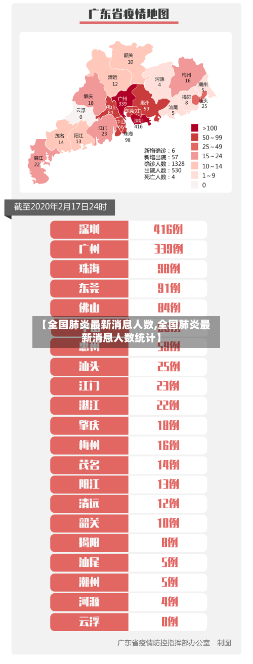【全国肺炎最新消息人数,全国肺炎最新消息人数统计】-第3张图片