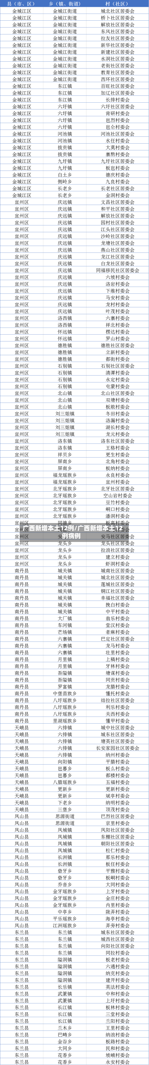 广西新增本土12例/广西新增本土12例病例-第2张图片