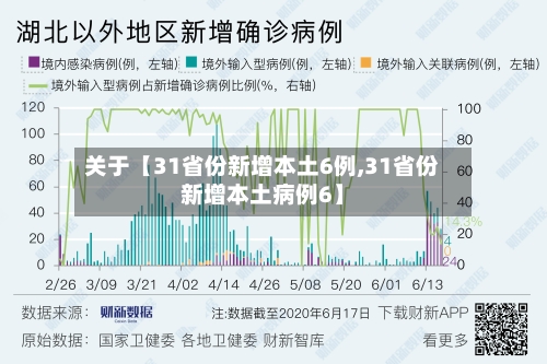 关于【31省份新增本土6例,31省份新增本土病例6】