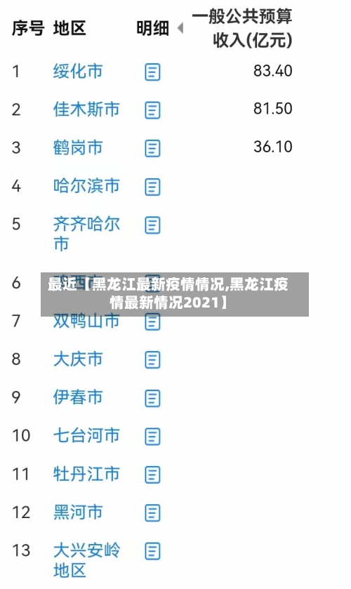 最近【黑龙江最新疫情情况,黑龙江疫情最新情况2021】-第3张图片